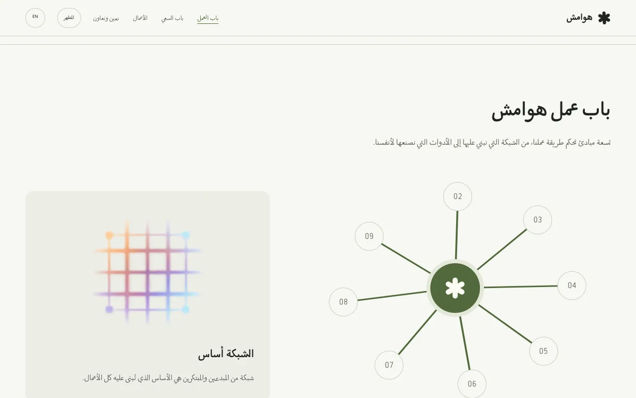 Howamesh — the nine working principles as a selectable network diagram